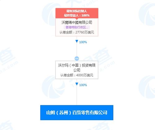 沃爾瑪加碼中國市場(chǎng) 山姆百貨新公司落戶蘇州，注冊(cè)資本4000萬美元聚焦母嬰用品銷售