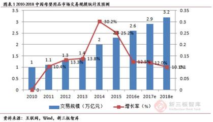 孩子王(839843) 深耕母嬰市場，三輪驅動與全渠道營銷引領業績增長